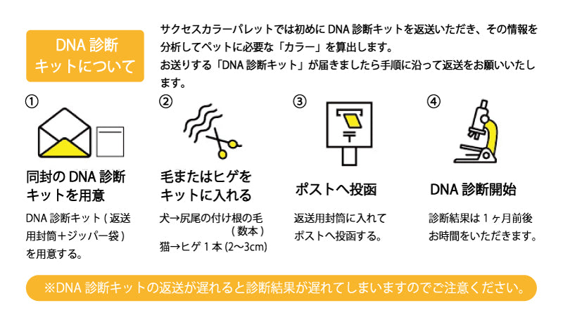 DNA診断キットについて(ペット)