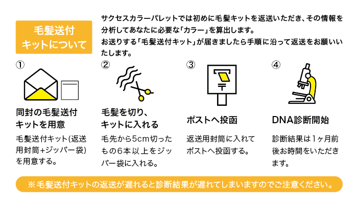 DNA診断キットについて